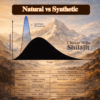 himalayan shilajit resin 30g iso certified free usa shipping