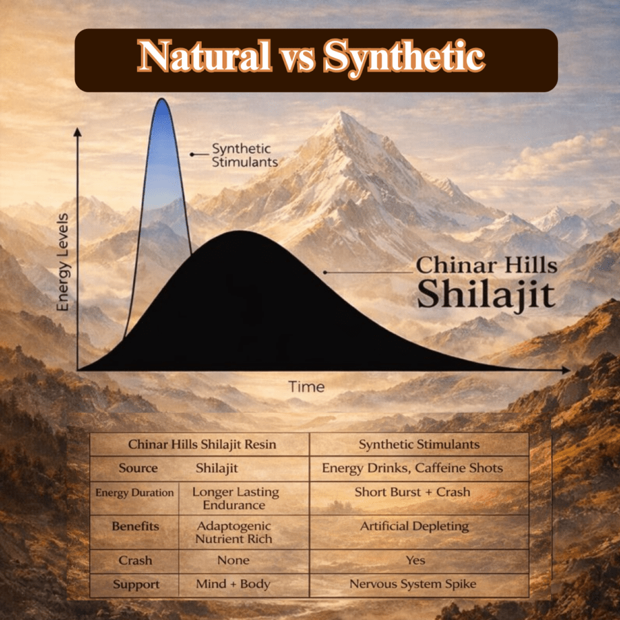 himalayan shilajit resin 30g iso certified free usa shipping